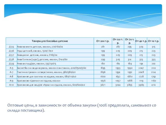 Оптовые цены, в зависимости от объема закупки (100% предоплата, самовывоз со склада поставщика).