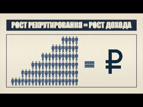 РОСТ РЕКРУТИРОВАНИЯ = РОСТ ДОХОДА =