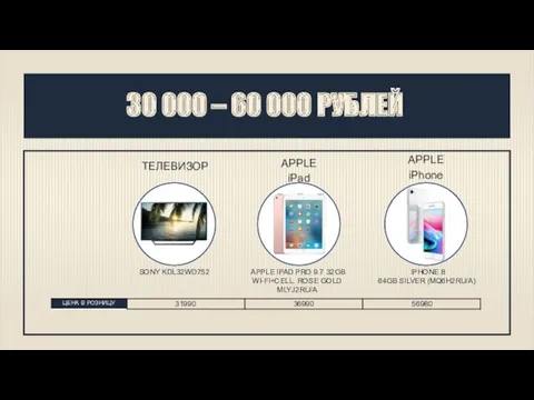 30 000 – 60 000 РУБЛЕЙ ТЕЛЕВИЗОР SONY KDL32WD752 APPLE