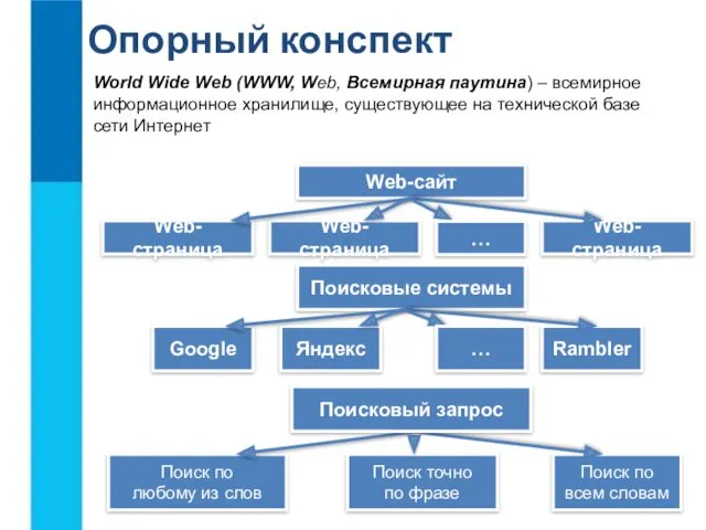 World Wide Web (WWW, Web, Всемирная паутина) – всемирное информационное хранилище, существующее на
