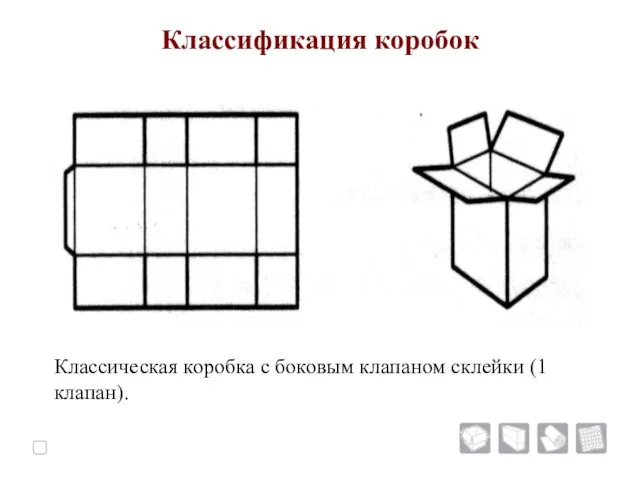 Классификация коробок Классическая коробка с боковым клапаном склейки (1 клапан).