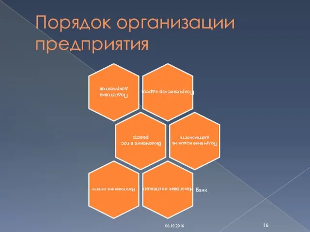 Порядок организации предприятия 06.10.2016