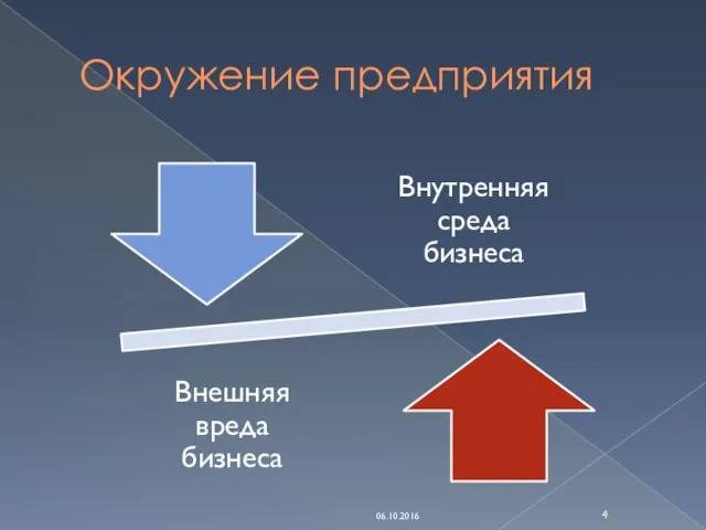 Окружение предприятия 06.10.2016