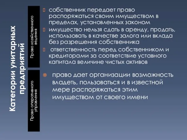 Категории унитарных предприятий Право хозяйственного ведения Право оперативного управления собственник