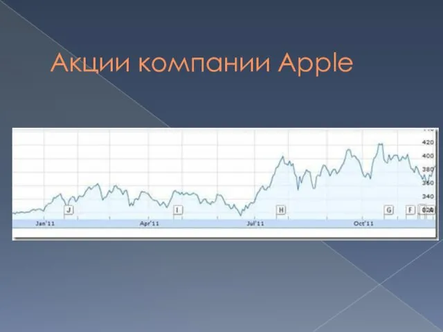 Акции компании Apple