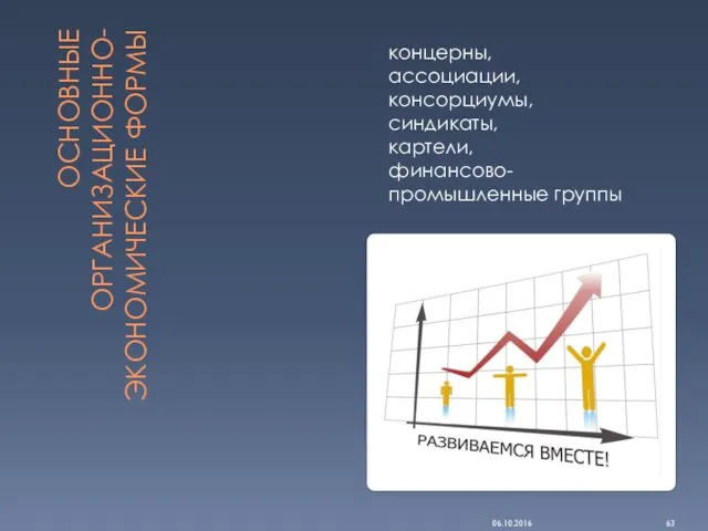 ОСНОВНЫЕ ОРГАНИЗАЦИОННО-ЭКОНОМИЧЕСКИЕ ФОРМЫ концерны, ассоциации, консорциумы, синдикаты, картели, финансово-промышленные группы 06.10.2016