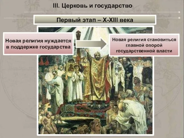 III. Церковь и государство Первый этап – X-XIII века Новая