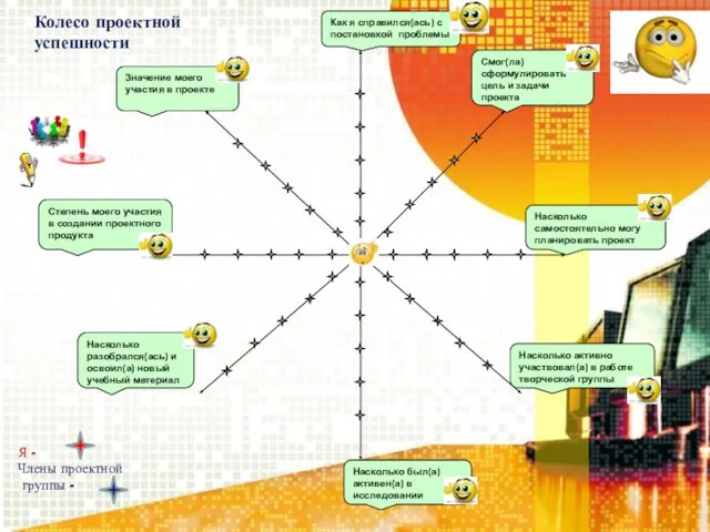 Колесо проектной успешности Как я справился(ась) с постановкой проблемы Смог(ла)