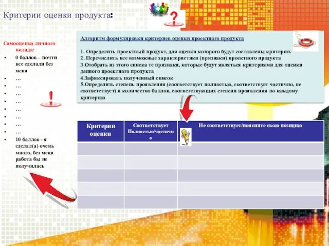 Критерии оценки продукта: Алгоритм формулировки критериев оценки проектного продукта 1.