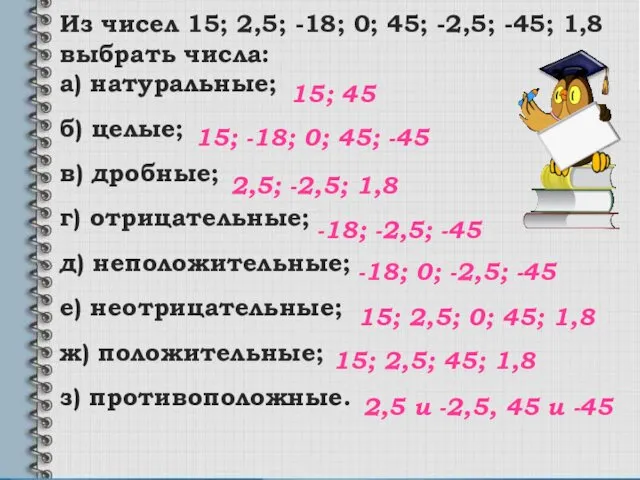 Из чисел 15; 2,5; -18; 0; 45; -2,5; -45; 1,8