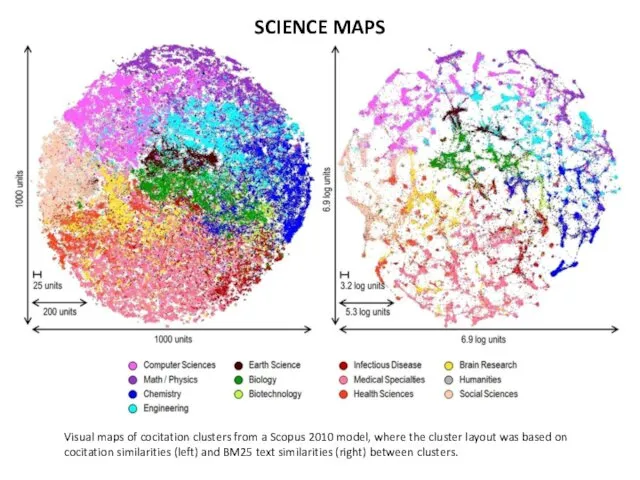 SCIENCE MAPS Visual maps of cocitation clusters from a Scopus