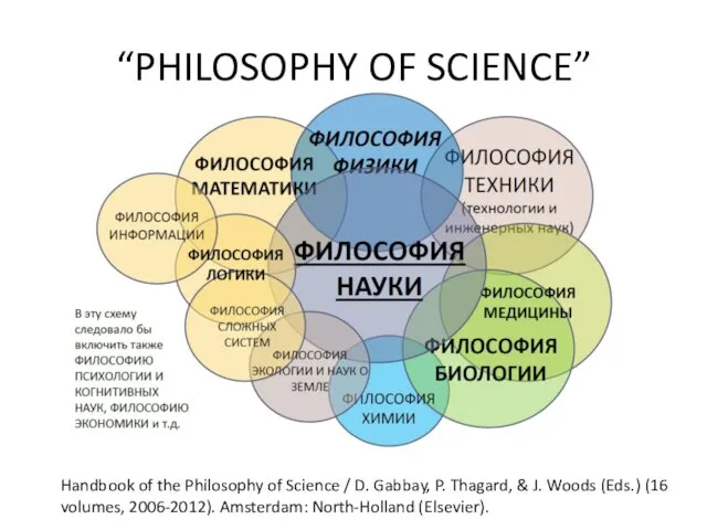“PHILOSOPHY OF SCIENCE” Handbook of the Philosophy of Science /