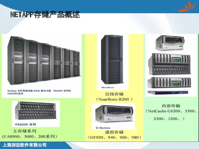 NETAPP存储产品概述