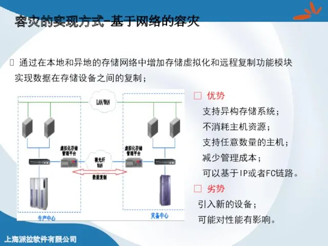 容灾的实现方式-基于网络的容灾 ? 优势 支持异构存储系统； 不消耗主机资源； 支持任意数量的主机； 减少管理成本； 可以基于IP或者FC链路。 ? 劣势 引入新的设备； 可能对性能有影响。 通过在本地和异地的存储网络中增加存储虚拟化和远程复制功能模块 实现数据在存储设备之间的复制；