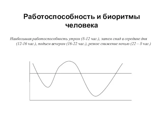 Работоспособность и биоритмы человека Наибольшая работоспособность утром (8-12 час.), затем