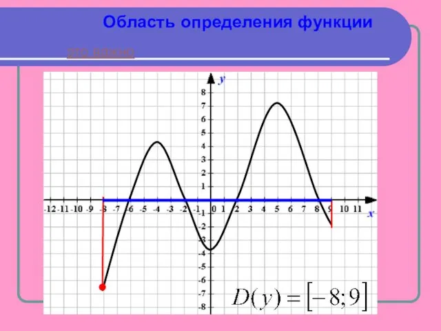 Область определения функции это важно