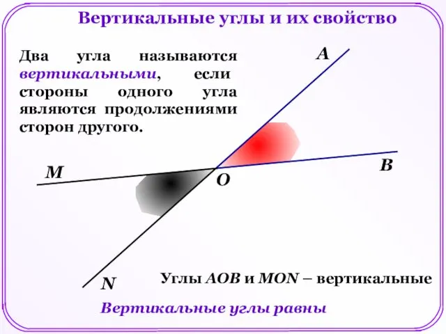 Вертикальные углы и их свойство Два угла называются вертикальными, если стороны одного угла