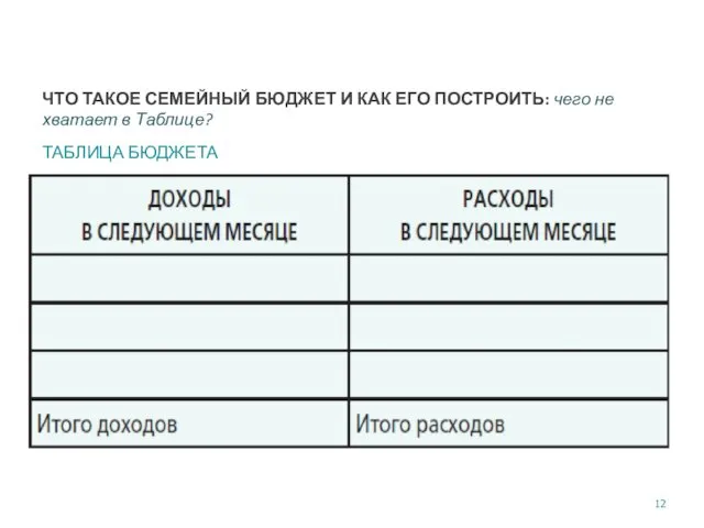 ЧТО ТАКОЕ СЕМЕЙНЫЙ БЮДЖЕТ И КАК ЕГО ПОСТРОИТЬ: чего не хватает в Таблице? ТАБЛИЦА БЮДЖЕТА