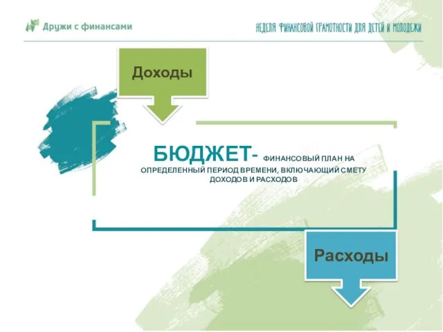 БЮДЖЕТ- ФИНАНСОВЫЙ ПЛАН НА ОПРЕДЕЛЕННЫЙ ПЕРИОД ВРЕМЕНИ, ВКЛЮЧАЮЩИЙ СМЕТУ ДОХОДОВ И РАСХОДОВ Доходы Расходы