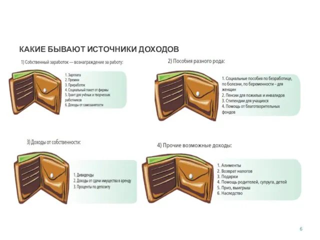 КАКИЕ БЫВАЮТ ИСТОЧНИКИ ДОХОДОВ