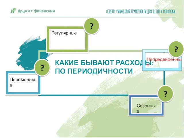 КАКИЕ БЫВАЮТ РАСХОДЫ: ПО ПЕРИОДИЧНОСТИ Регулярные Переменные Непредвиденные ? ? ? Сезонные ?