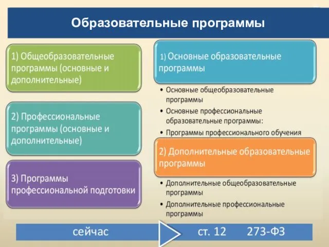 Образовательные программы