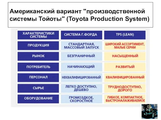 Американский вариант "производственной системы Тойоты" (Toyota Production System)