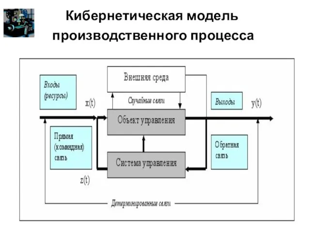 Кибернетическая модель производственного процесса