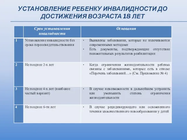 УСТАНОВЛЕНИЕ РЕБЕНКУ ИНВАЛИДНОСТИ ДО ДОСТИЖЕНИЯ ВОЗРАСТА 18 ЛЕТ