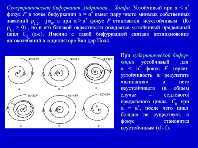 Суперкритическая бифуркация Андронова – Хопфа. Устойчивый при α α* фокус