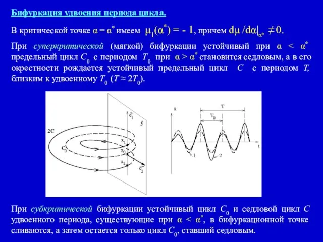 Бифуркация удвоения периода цикла. В критической точке α = α*