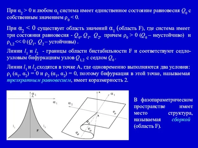 При α2 > 0 и любом α1 система имеет единственное