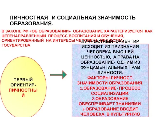 ЛИЧНОСТНАЯ И СОЦИАЛЬНАЯ ЗНАЧИМОСТЬ ОБРАЗОВАНИЯ. В ЗАКОНЕ РФ «ОБ ОБРАЗОВАНИИ»