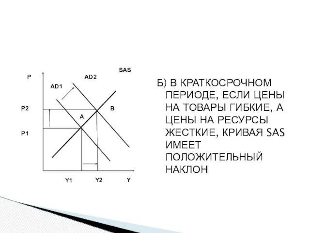 Б) В КРАТКОСРОЧНОМ ПЕРИОДЕ, ЕСЛИ ЦЕНЫ НА ТОВАРЫ ГИБКИЕ, А