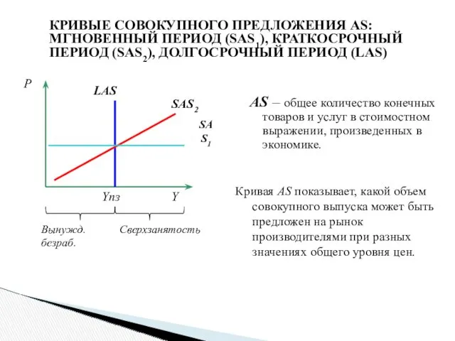 AS – общее количество конечных товаров и услуг в стоимостном