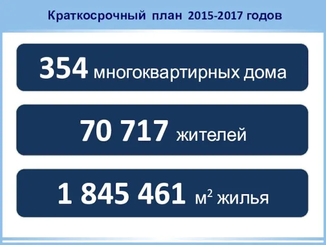 Краткосрочный план 2015-2017 годов