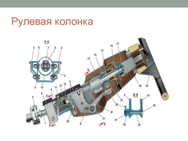 Рулевая колонка