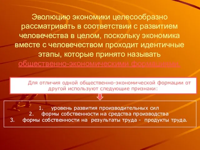 Эволюцию экономики целесообразно рассматривать в соответствии с развитием человечества в