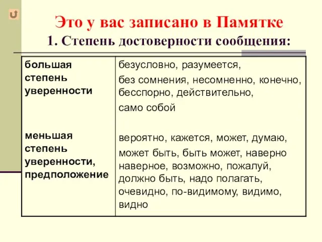 Это у вас записано в Памятке 1. Степень достоверности сообщения: