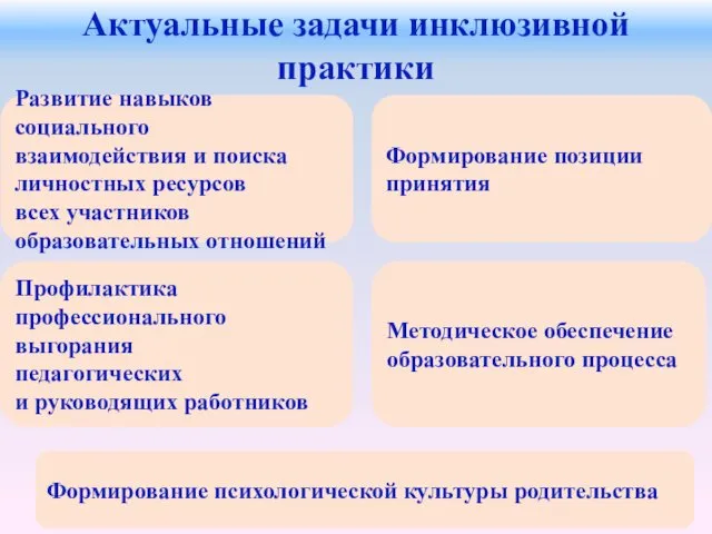 Актуальные задачи инклюзивной практики Развитие навыков социального взаимодействия и поиска