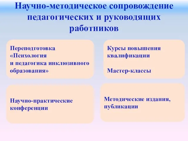 Научно-методическое сопровождение педагогических и руководящих работников Научно-практические конференции Курсы повышения