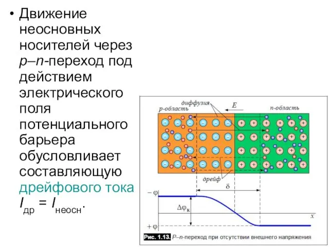 Движение неосновных носителей через p–n-переход под действием электрического поля потенциального