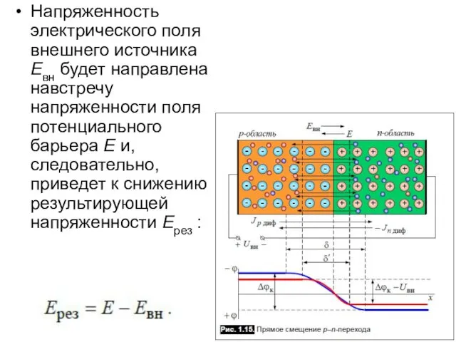 Напряженность электрического поля внешнего источника Eвн будет направлена навстречу напряженности