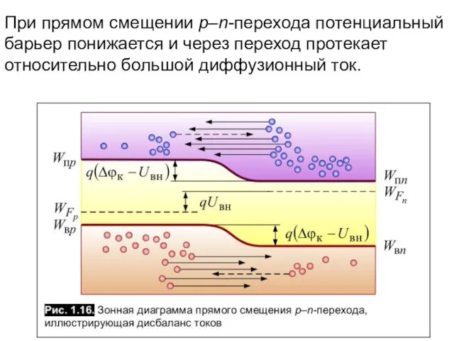 При прямом смещении p–n-перехода потенциальный барьер понижается и через переход протекает относительно большой диффузионный ток.