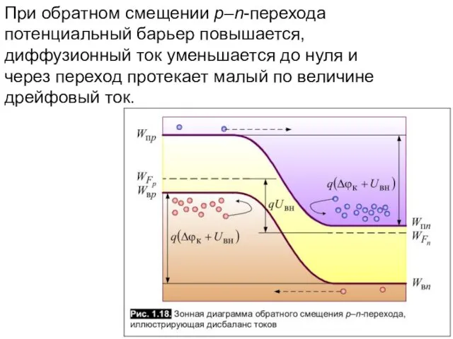 При обратном смещении p–n-перехода потенциальный барьер повышается, диффузионный ток уменьшается