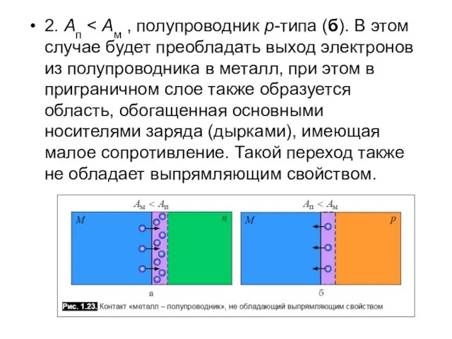 2. Aп