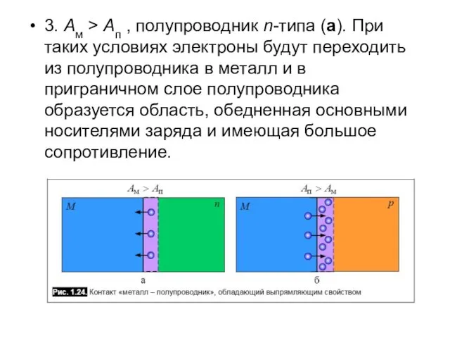 3. Aм > Ап , полупроводник n-типа (а). При таких