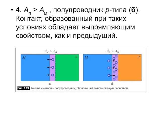 4. Aп > Ам , полупроводник p-типа (б). Контакт, образованный