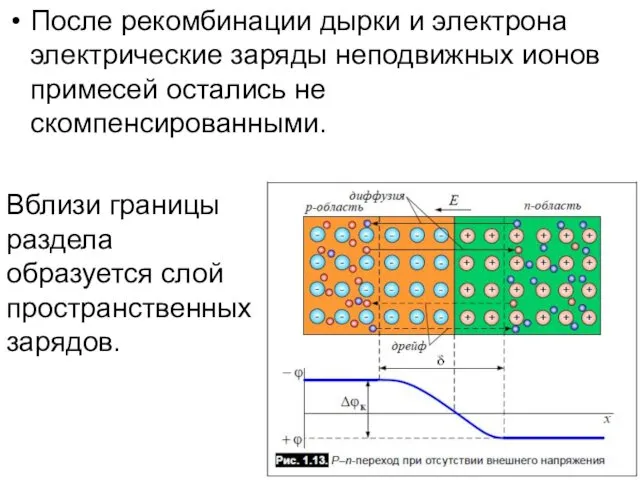 После рекомбинации дырки и электрона электрические заряды неподвижных ионов примесей