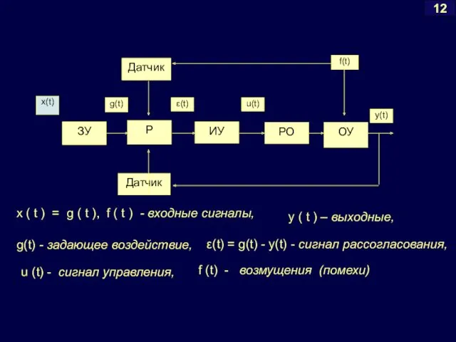 Датчик Р Датчик ЗУ ИУ РО ОУ f(t) g(t) ε(t) y(t) u(t) x(t)